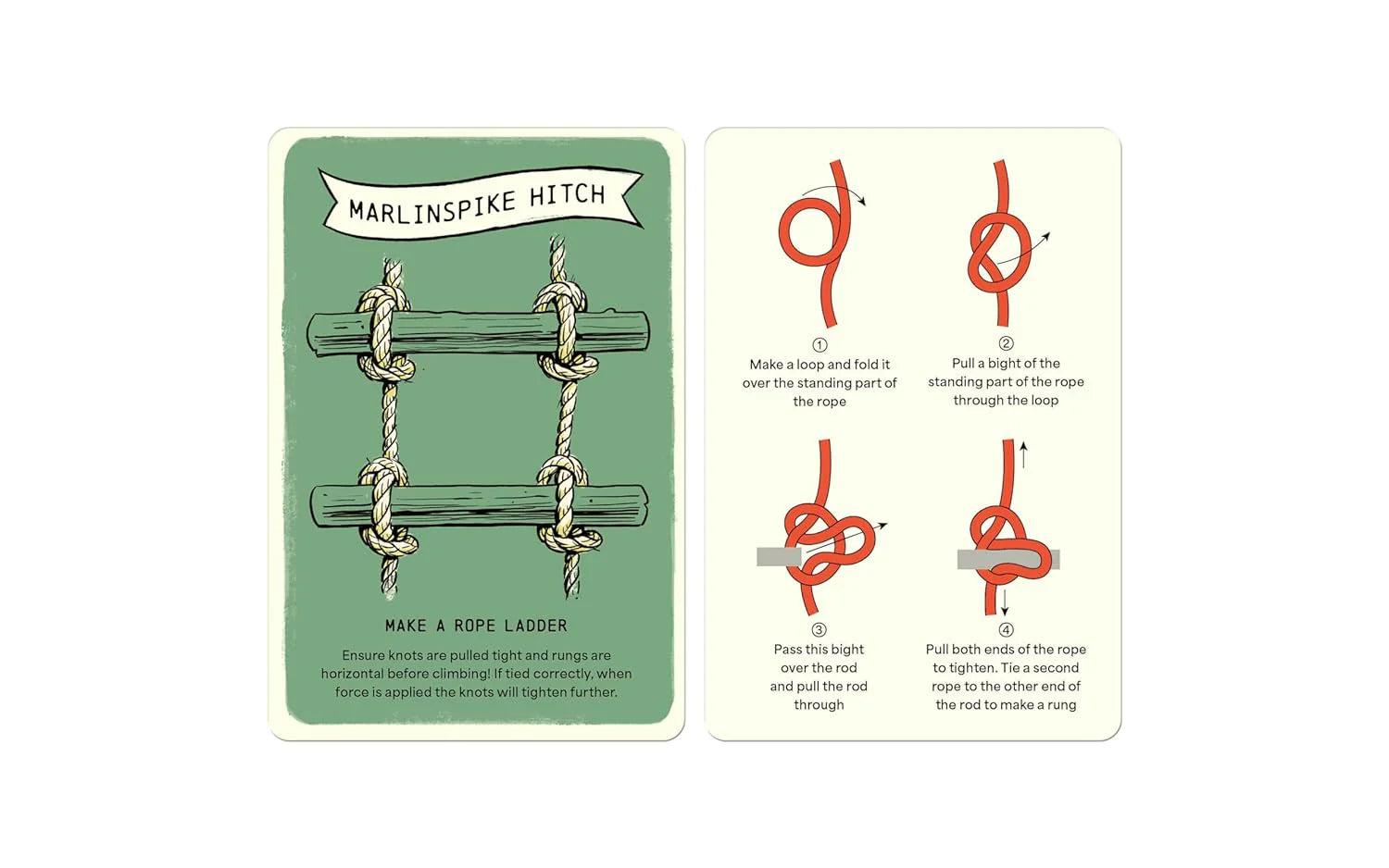 Know your knots